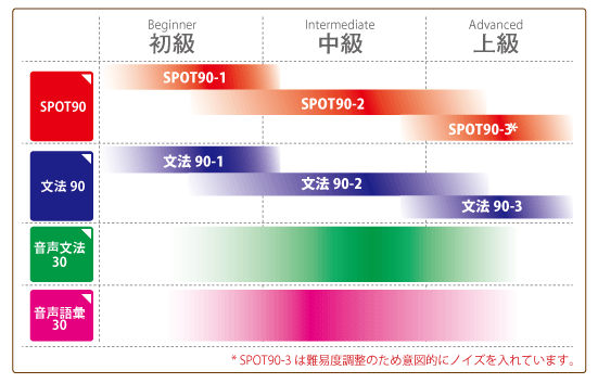 TTBJの難易度